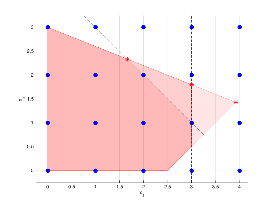 03-cut-plan-octave